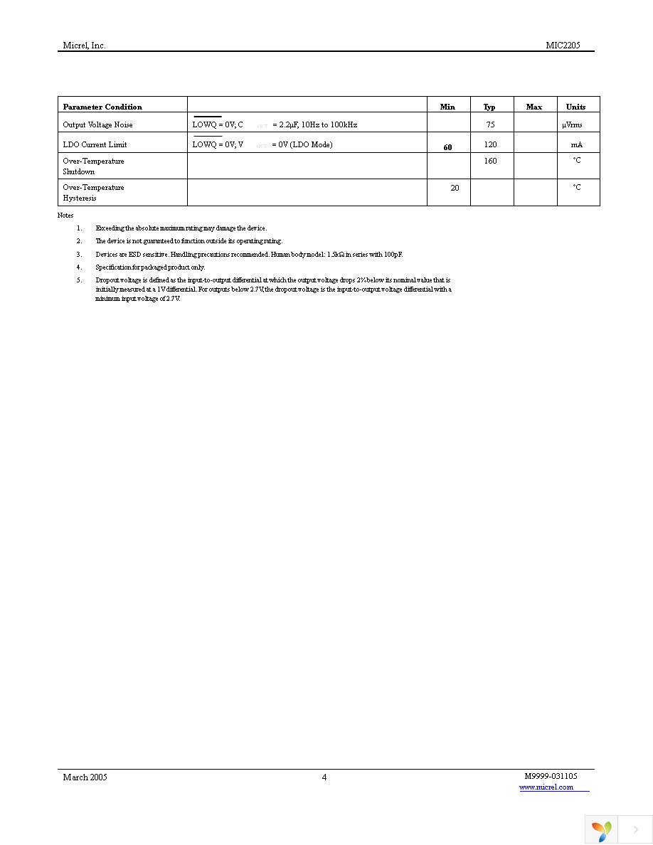 MIC2205YML TR Page 4